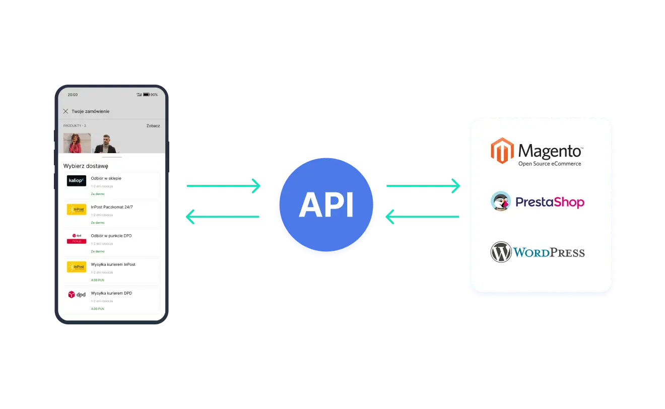Aplikacja mobilna API dla e-commerce